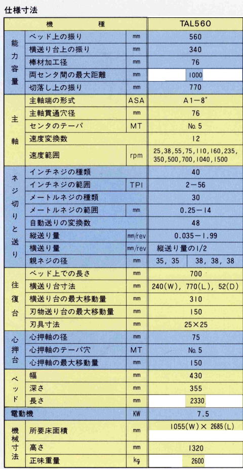 製品カタログ【電磁リフター】 - 八尾マグネット -